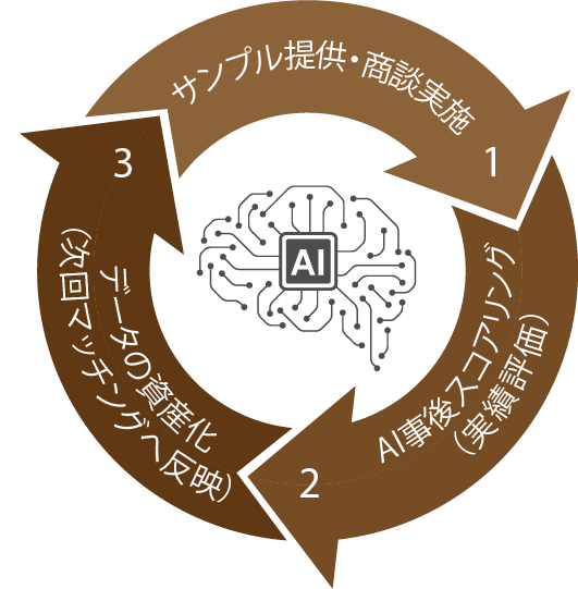 AI learning